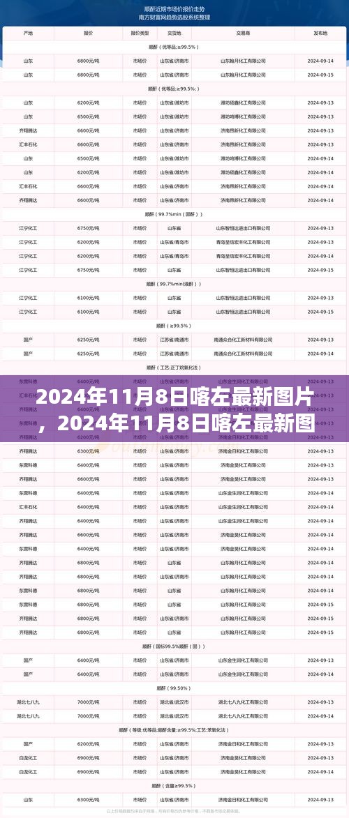 2024年11月8日喀左最新圖片，風景、人文與生活瞬間