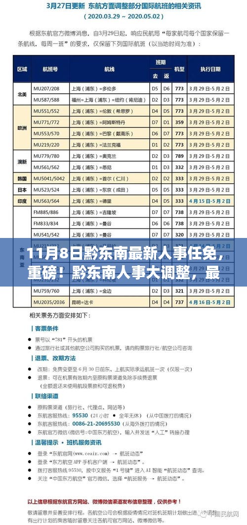 黔東南人事大調(diào)整，最新任免名單揭曉（11月8日更新）