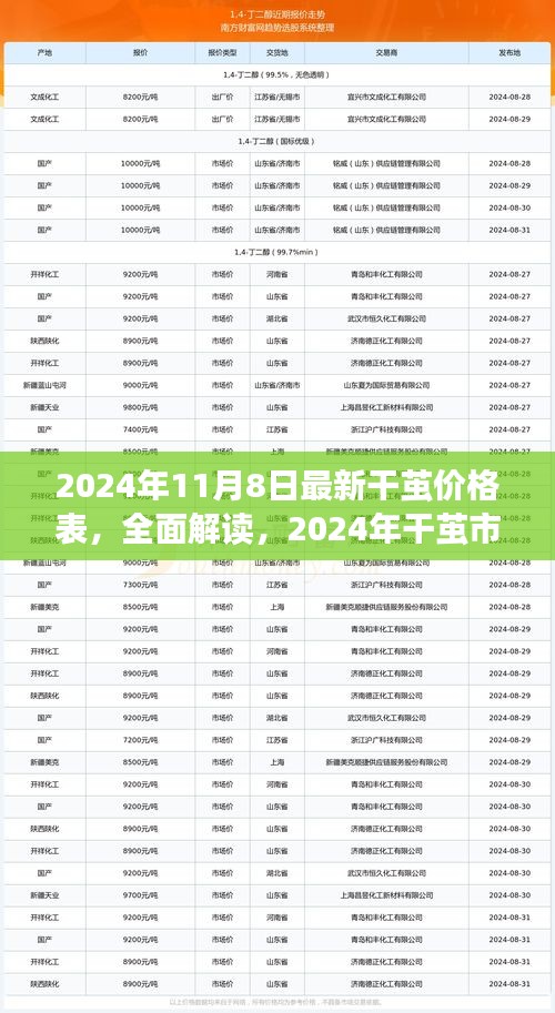 2024年干繭價(jià)格表全面解讀，市場(chǎng)最新概覽與深度體驗(yàn)