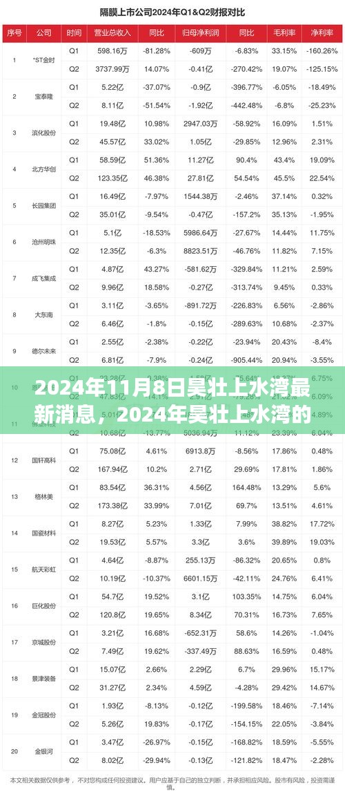 2024年昊壯上水灣新篇章，變化中的學(xué)習(xí)之旅，打造自信與成就感的源泉