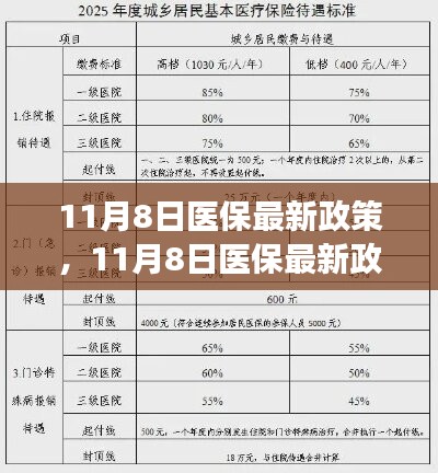 11月8日醫(yī)保最新政策解讀，影響你我生活的醫(yī)保變革