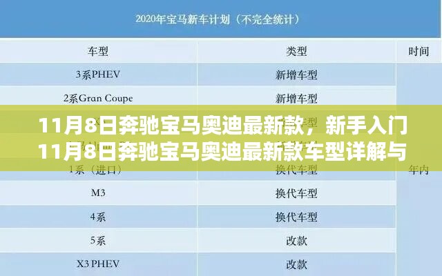 新手入門指南，奔馳寶馬奧迪最新款車型詳解與選購指南（11月8日更新）