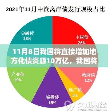 政策解讀與影響分析，我國(guó)將增加地方化債資源十萬(wàn)億，助力經(jīng)濟(jì)發(fā)展新篇章開(kāi)啟