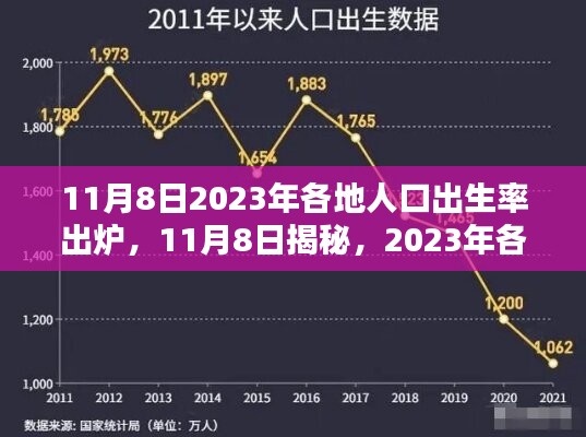 揭秘！2023年各地人口出生率出爐，未來趨勢展望！