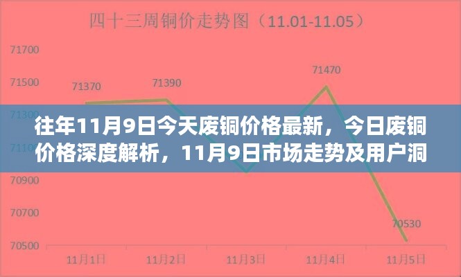 今日廢銅價(jià)格深度解析，市場走勢與用戶洞察