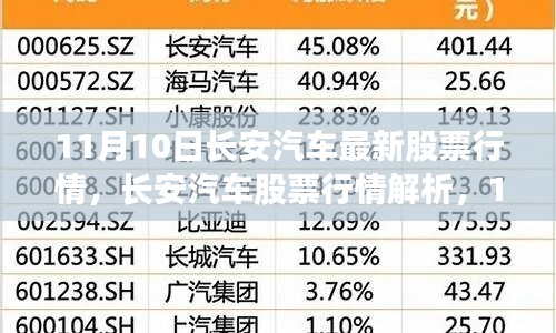 11月10日長安汽車股票行情解析，機遇與挑戰(zhàn)并存