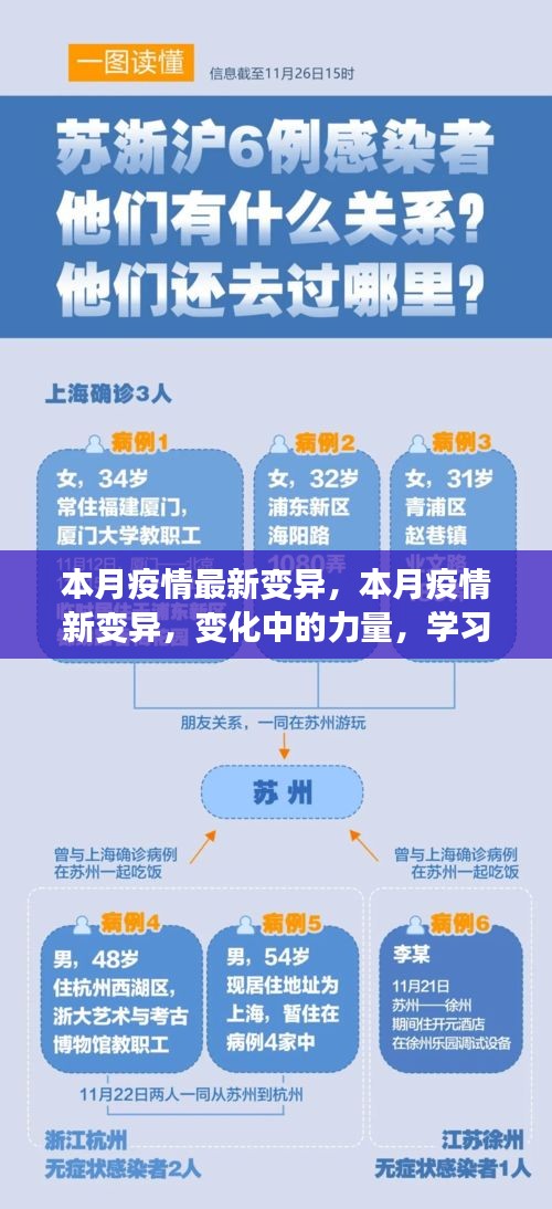 本月疫情新變異，力量轉(zhuǎn)變與自我成長之路