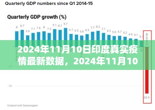 2024年11月10日印度疫情最新數(shù)據(jù)解析與應(yīng)對指南，掌握疫情動態(tài)，科學(xué)防控