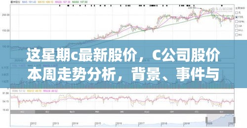 C公司最新股價(jià)走勢(shì)分析，本周動(dòng)態(tài)、領(lǐng)域地位深度探討與背景事件概覽