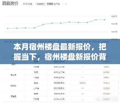 本月宿州樓盤最新報(bào)價(jià)揭秘，勵(lì)志故事背后的市場脈動