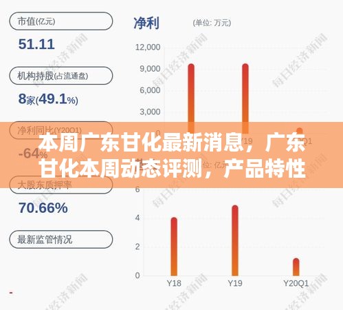 廣東甘化最新動(dòng)態(tài)揭秘，產(chǎn)品特性、用戶體驗(yàn)與目標(biāo)用戶群體深度解析周報(bào)