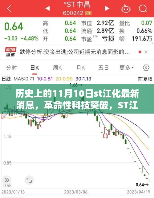 ST江化革命性科技突破揭秘，新品重塑智能生活體驗(yàn)，11月10日最新消息速遞