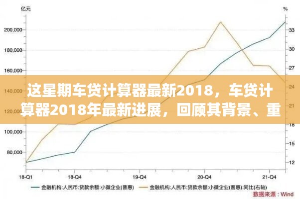 2018年車貸計(jì)算器最新進(jìn)展回顧，背景、重要事件與領(lǐng)域地位一覽