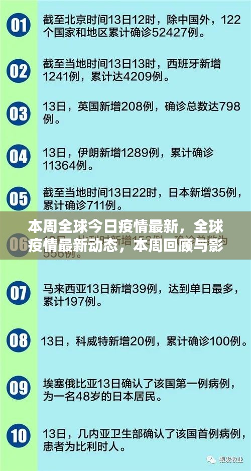 全球疫情最新動態(tài)，本周回顧與影響分析