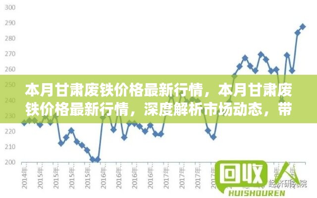 甘肅廢鐵價格最新行情深度解析，市場動態(tài)與市場趨勢洞悉