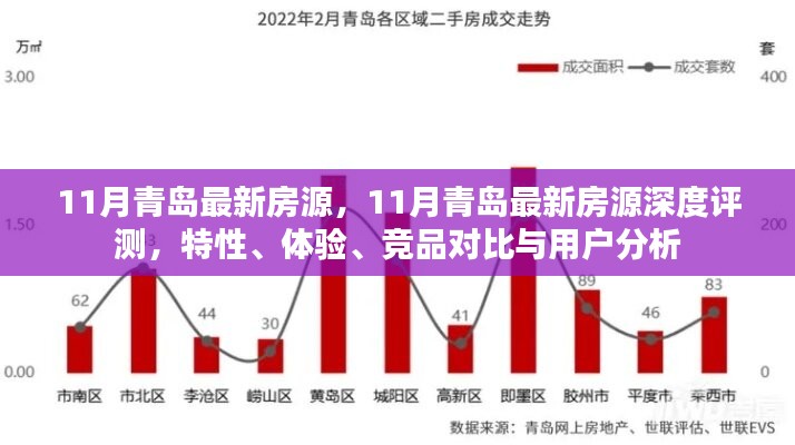 青島11月最新房源深度解析，特性、體驗、競品對比與用戶洞察