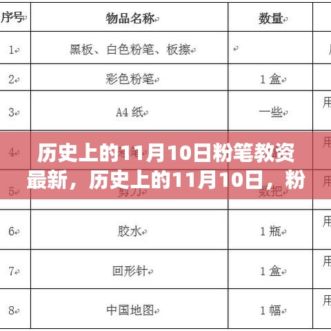 歷史上的11月10日粉筆教資最新變革深度解析及我的觀(guān)點(diǎn)