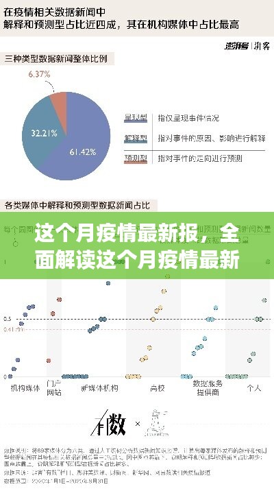 本月疫情最新報(bào)告深度解析，特性、體驗(yàn)、競(jìng)品對(duì)比及用戶群體全面分析