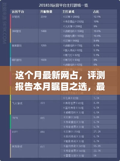 本月矚目之選，最新網(wǎng)占全面解析與評(píng)測(cè)報(bào)告