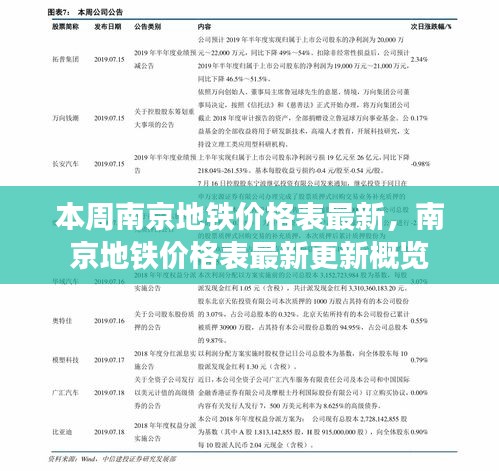 南京地鐵價(jià)格表最新更新概覽，本周價(jià)格表一覽