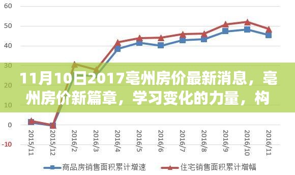 亳州房價最新動態(tài)，學習變化的力量，構筑夢想港灣