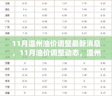 溫州油價調(diào)整最新動態(tài)，11月油價調(diào)整消息一覽