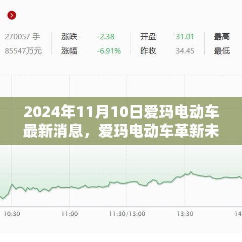 愛瑪電動車革新未來，最新科技動態(tài)揭秘