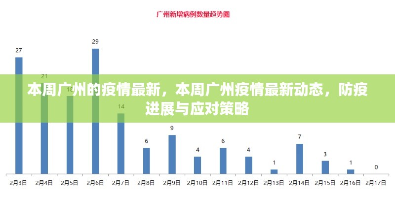 廣州本周疫情最新動(dòng)態(tài)及應(yīng)對(duì)策略，防疫進(jìn)展與最新消息速遞