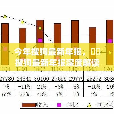 搜狗最新年報(bào)深度解析，業(yè)績亮點(diǎn)、未來展望與全面解讀