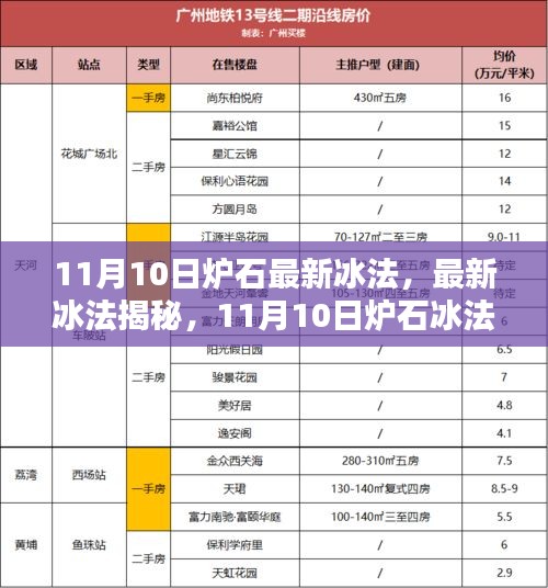 11月10日爐石冰法攻略揭秘，從入門到進階的全面指南