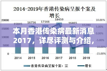 本月香港傳染病最新消息詳解，全面評(píng)測(cè)與介紹 2017年更新