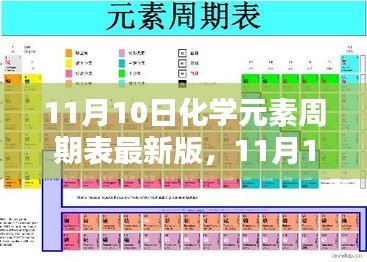 最新化學(xué)元素周期表發(fā)布，探討更新的意義與影響