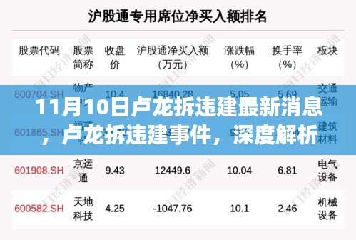 盧龍拆違建事件深度解析與最新消息披露，11月10日動(dòng)態(tài)及觀點(diǎn)闡述