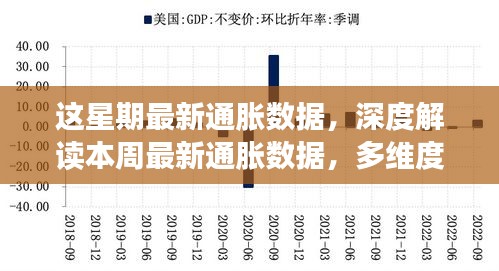 本周通脹數(shù)據(jù)深度解讀，多維度透視通脹態(tài)勢(shì)及其影響