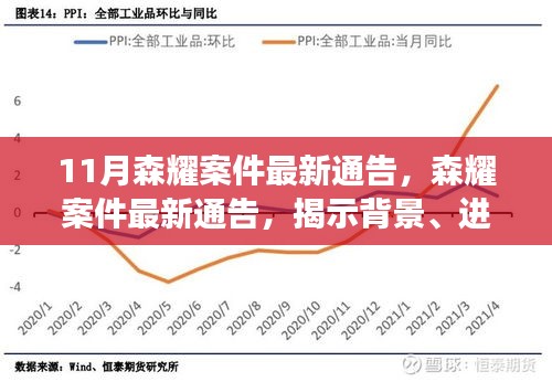 森耀案件最新進(jìn)展及影響揭秘，背景通告全解析