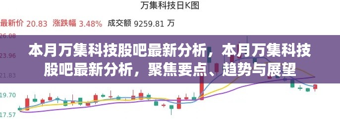 本月萬集科技股吧深度解析，聚焦要點、趨勢展望與最新動態(tài)