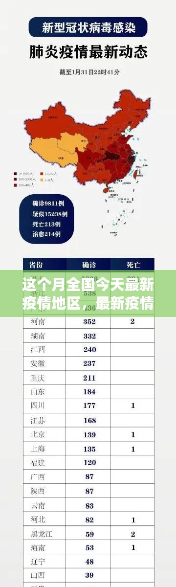 本月全國疫情最新動態(tài)，地區(qū)概覽與最新疫情動態(tài)