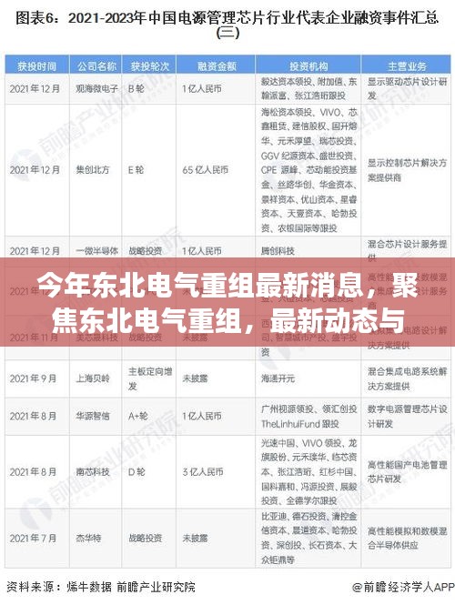 聚焦東北電氣重組，最新動態(tài)、行業(yè)展望與今年重組最新消息速遞