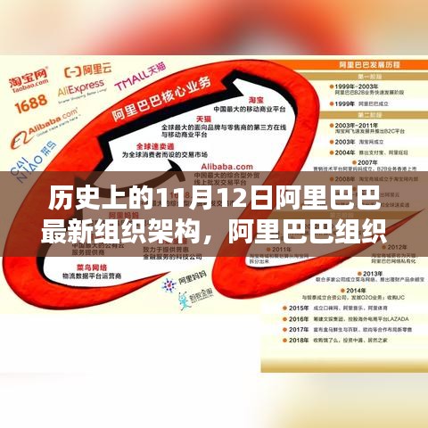 阿里巴巴組織架構(gòu)重塑的歷史性變遷與深度評(píng)測(cè)，紀(jì)念重要時(shí)刻的回顧與展望（11月12日）