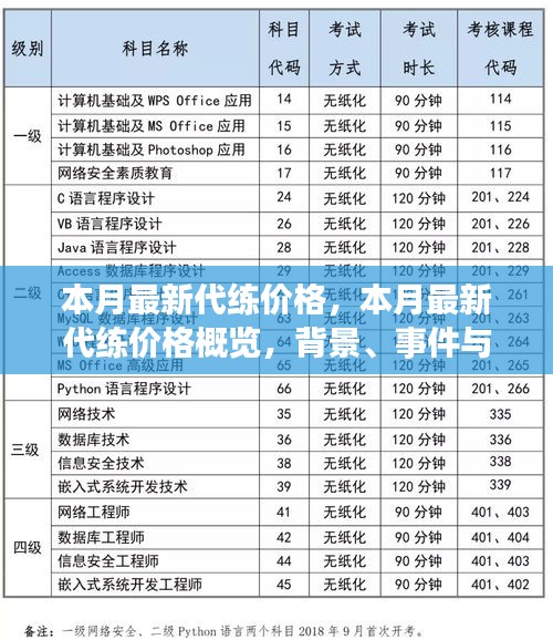 本月最新游戲代練價(jià)格概覽，背景、事件與領(lǐng)域地位分析