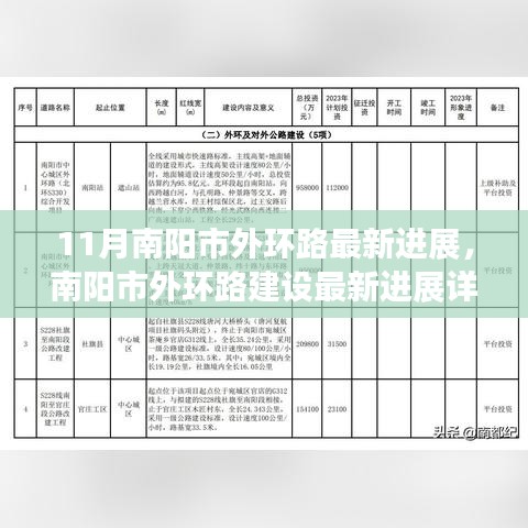 南陽市外環(huán)路建設(shè)最新進展報告，11月施工進展詳解與建設(shè)過程揭秘