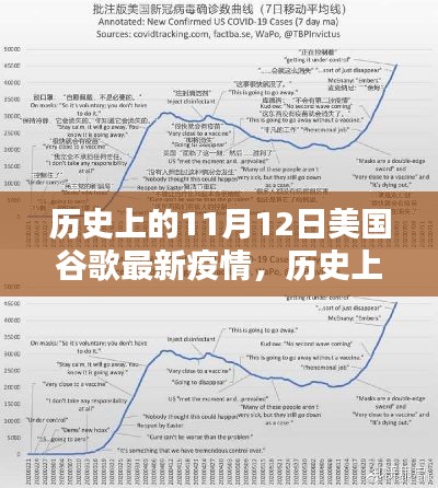 歷史上的11月12日，美國谷歌疫情最新動(dòng)態(tài)及其社會(huì)影響概覽