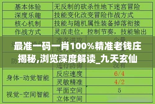 最準(zhǔn)一碼一肖100%精準(zhǔn)老錢莊揭秘,瀏覽深度解讀_九天玄仙MZJ553.43