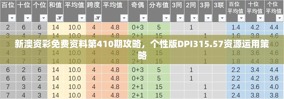 新澳資彩免費資料第410期攻略，個性版DPI315.57資源運用策略