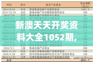 新澳天天開獎資料大全1052期,綜合指數(shù)法_投入版NSW131.74