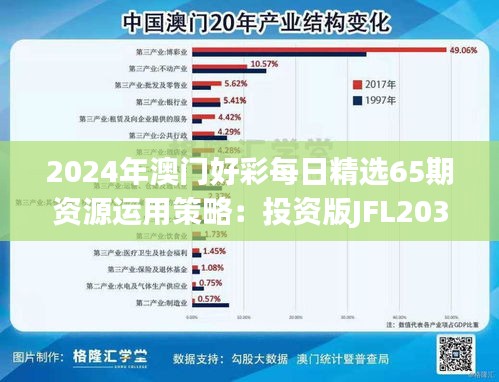 2024年澳門(mén)好彩每日精選65期資源運(yùn)用策略：投資版JFL203.56