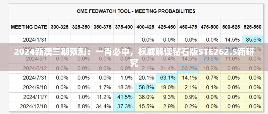 2024新澳三期預(yù)測：一肖必中，權(quán)威解讀鉆石版STE262.5新研究