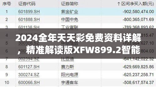 2024全年天天彩免費(fèi)資料詳解，精準(zhǔn)解讀版XFW899.2智能版