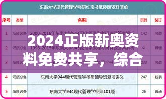 2024正版新奧資料免費共享，綜合評估分析對比OVL925.53付費版