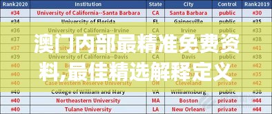 澳門內(nèi)部最精準(zhǔn)免費(fèi)資料,最佳精選解釋定義_速達(dá)版GXQ714.31